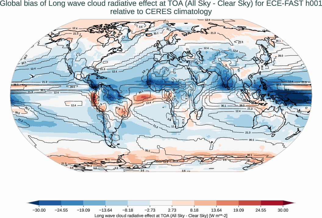 radiation_toa.bias.ece4-tuning.ECE-FAST.h001.r1.CERES.ebaf-toa421.cre_toa_lw