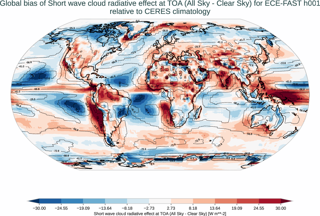 radiation_toa.bias.ece4-tuning.ECE-FAST.h001.r1.CERES.ebaf-toa421.cre_toa_sw
