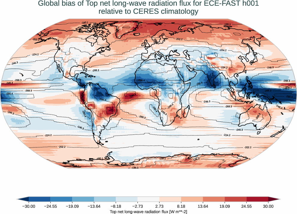 radiation_toa.bias.ece4-tuning.ECE-FAST.h001.r1.CERES.ebaf-toa421.tnlwrf
