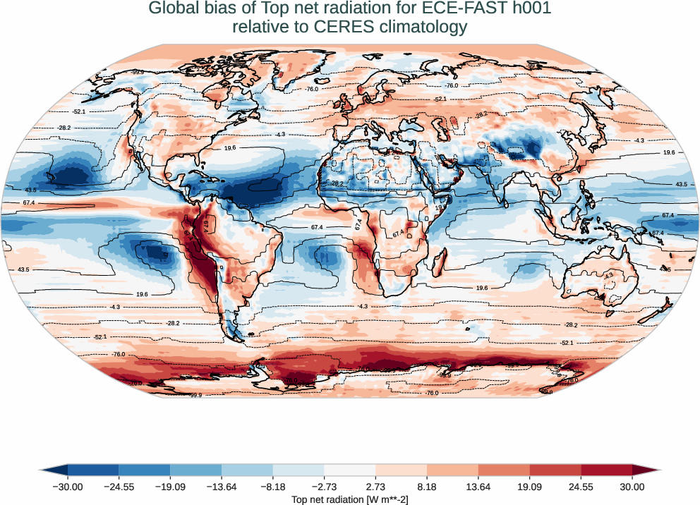 radiation_toa.bias.ece4-tuning.ECE-FAST.h001.r1.CERES.ebaf-toa421.tnr