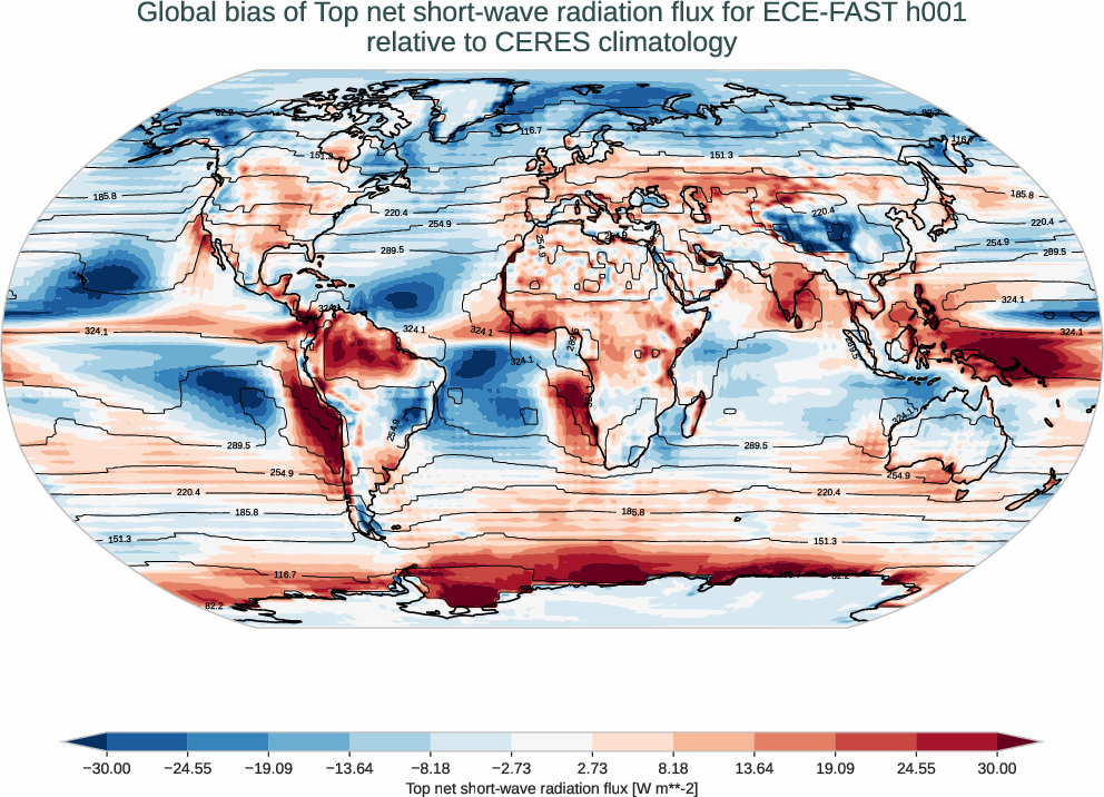 radiation_toa.bias.ece4-tuning.ECE-FAST.h001.r1.CERES.ebaf-toa421.tnswrf