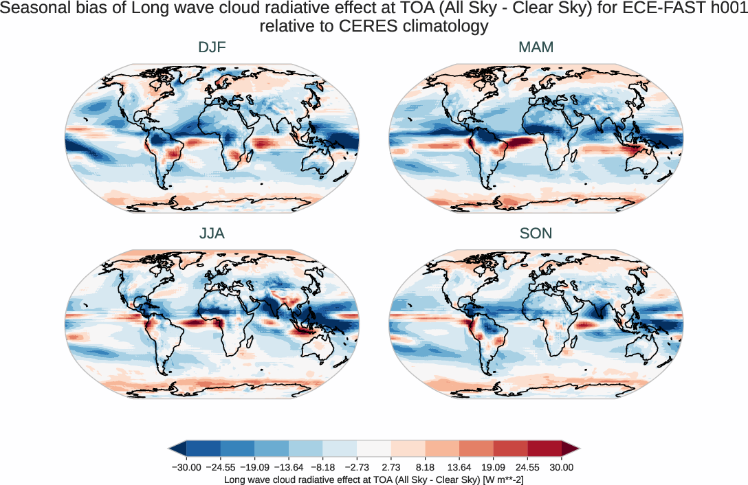radiation_toa.seasonal_bias.ece4-tuning.ECE-FAST.h001.r1.CERES.ebaf-toa421.cre_toa_lw