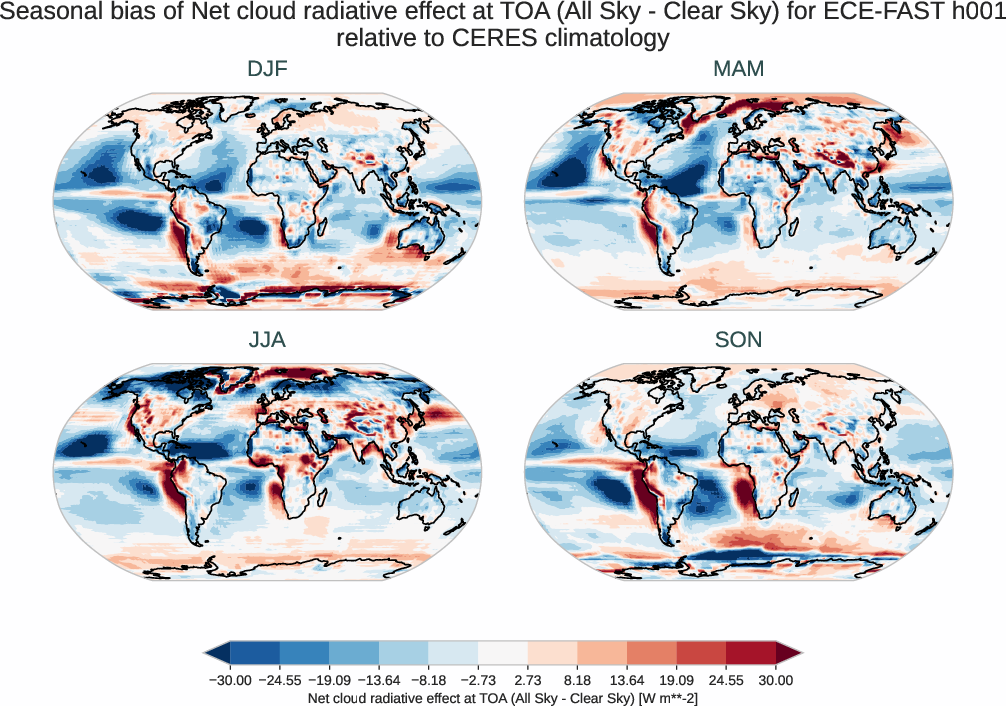 radiation_toa.seasonal_bias.ece4-tuning.ECE-FAST.h001.r1.CERES.ebaf-toa421.cre_toa_net