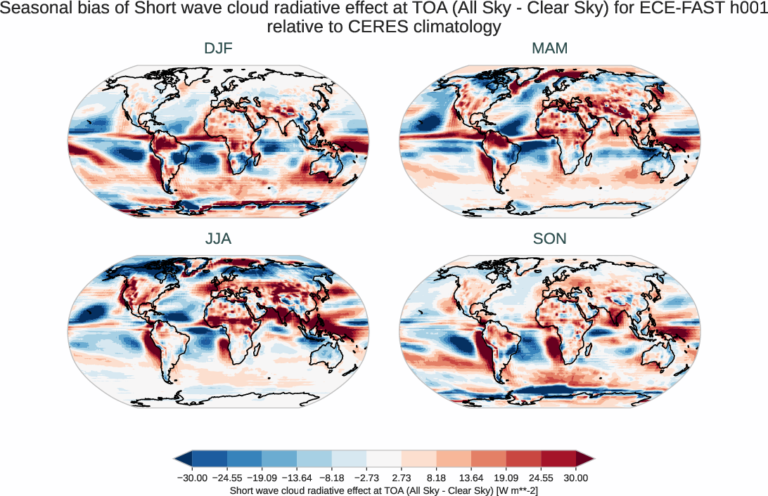 radiation_toa.seasonal_bias.ece4-tuning.ECE-FAST.h001.r1.CERES.ebaf-toa421.cre_toa_sw