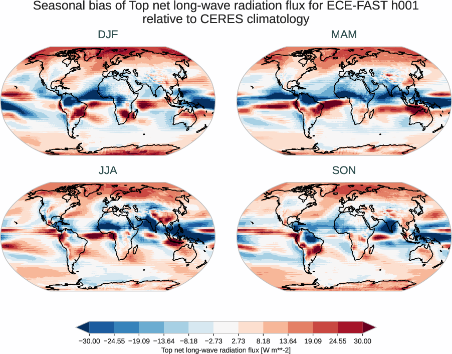 radiation_toa.seasonal_bias.ece4-tuning.ECE-FAST.h001.r1.CERES.ebaf-toa421.tnlwrf