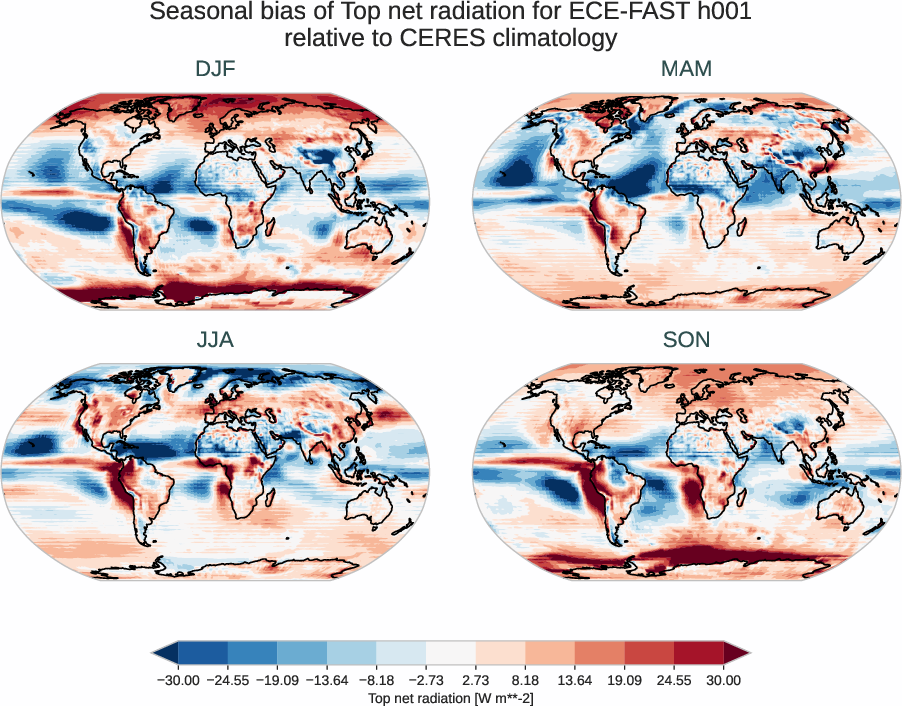 radiation_toa.seasonal_bias.ece4-tuning.ECE-FAST.h001.r1.CERES.ebaf-toa421.tnr