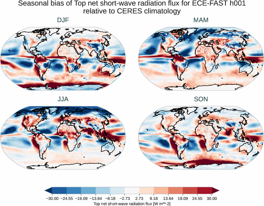 radiation_toa.seasonal_bias.ece4-tuning.ECE-FAST.h001.r1.CERES.ebaf-toa421.tnswrf