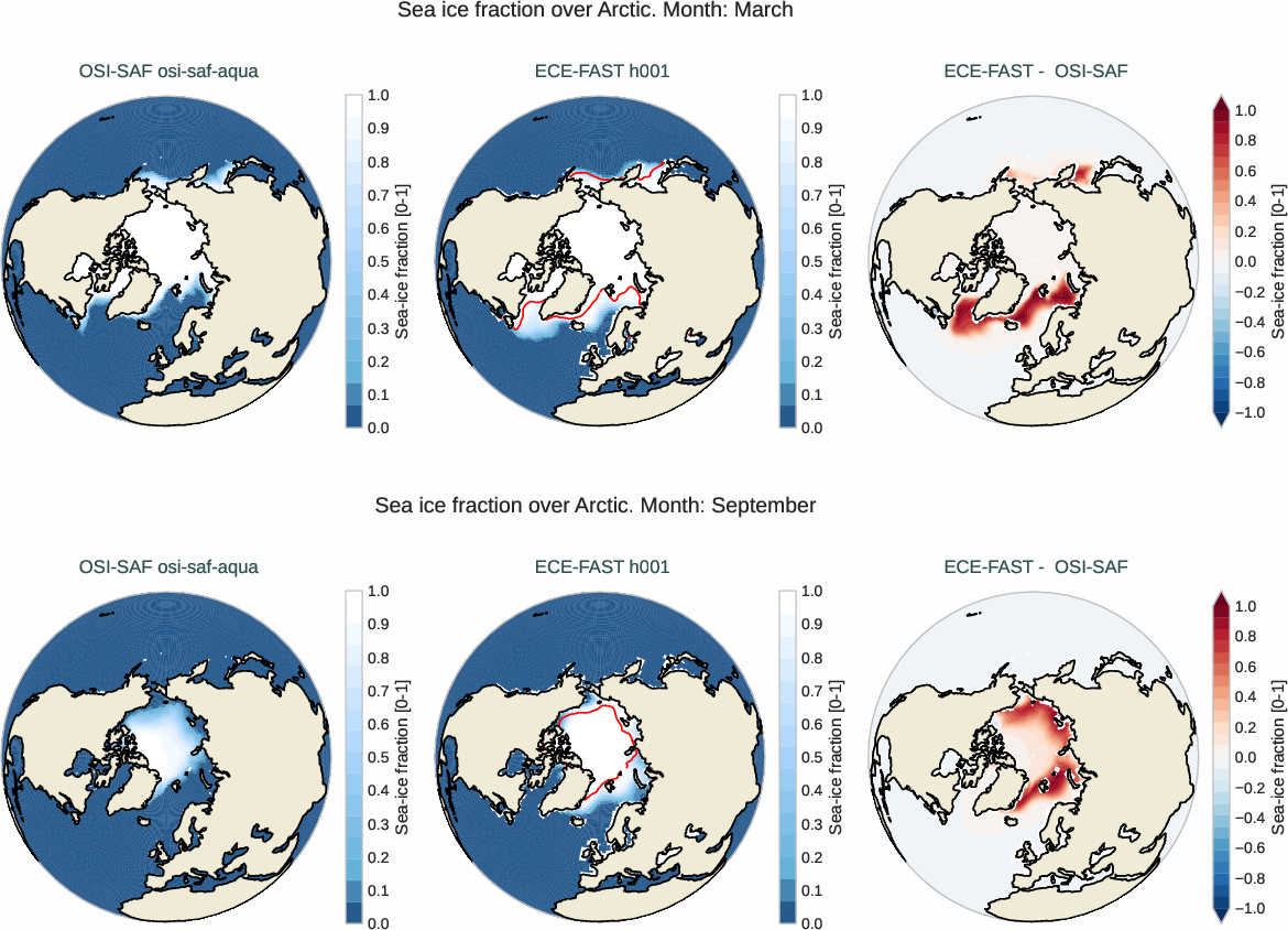 seaice.bias.ece4-tuning.ECE-FAST.h001.r1.OSI-SAF.osi-saf-aqua.fraction.arctic
