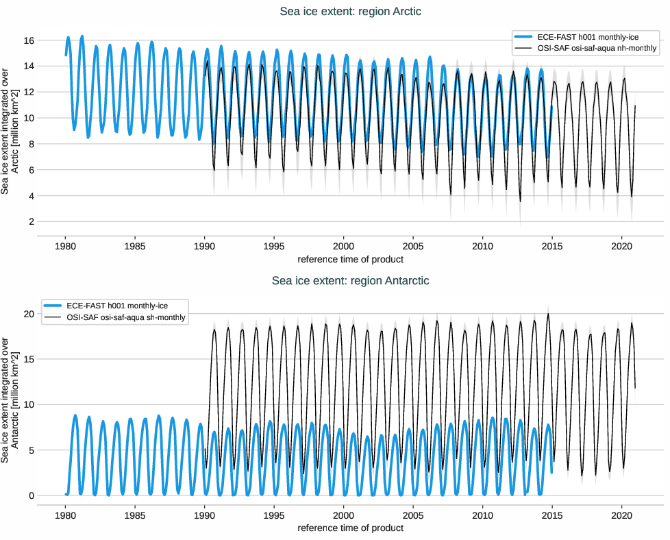 seaice.timeseries.ECE-FAST.ECE-FAST.h001.r1.extent.arctic_antarctic