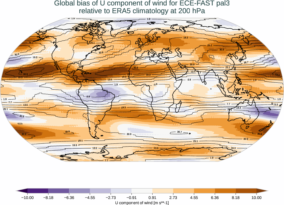 atmosphere3d.bias.ece4-tuning.ECE-FAST.pal3.r1.ERA5.era5.u.20000