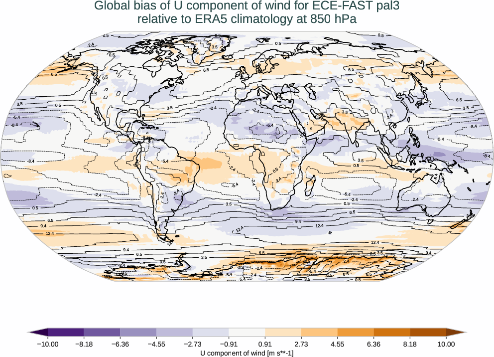 atmosphere3d.bias.ece4-tuning.ECE-FAST.pal3.r1.ERA5.era5.u.85000