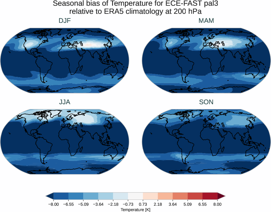atmosphere3d.seasonal_bias.ece4-tuning.ECE-FAST.pal3.r1.ERA5.era5.t.20000