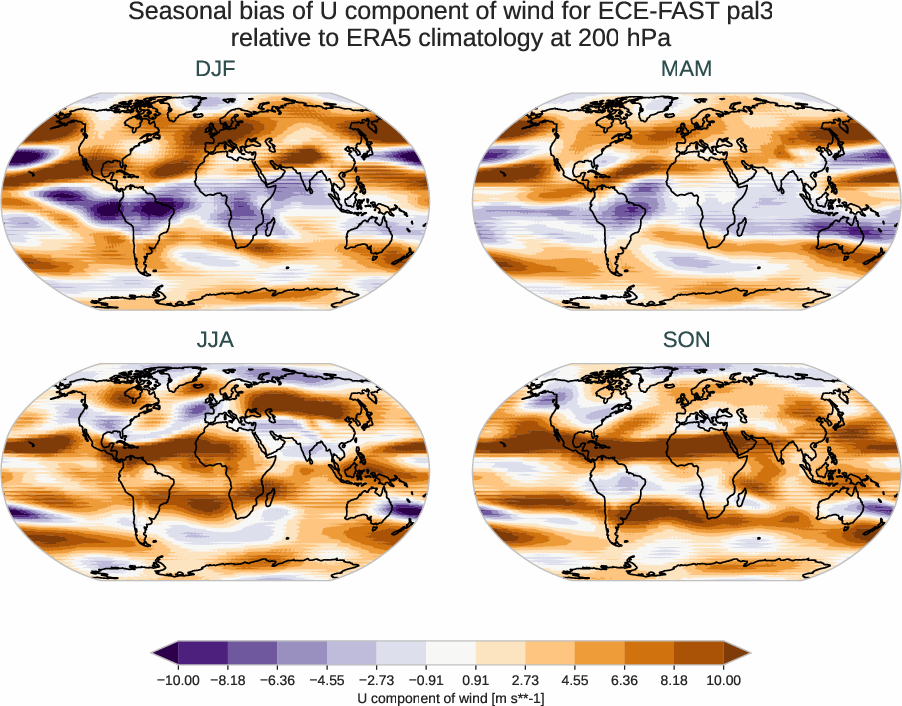 atmosphere3d.seasonal_bias.ece4-tuning.ECE-FAST.pal3.r1.ERA5.era5.u.20000