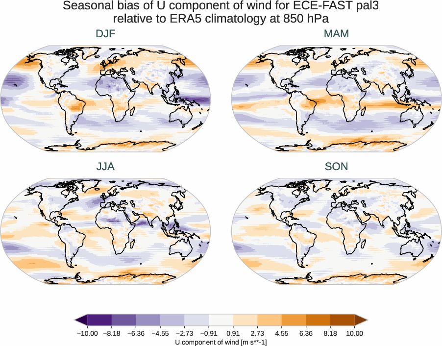 atmosphere3d.seasonal_bias.ece4-tuning.ECE-FAST.pal3.r1.ERA5.era5.u.85000