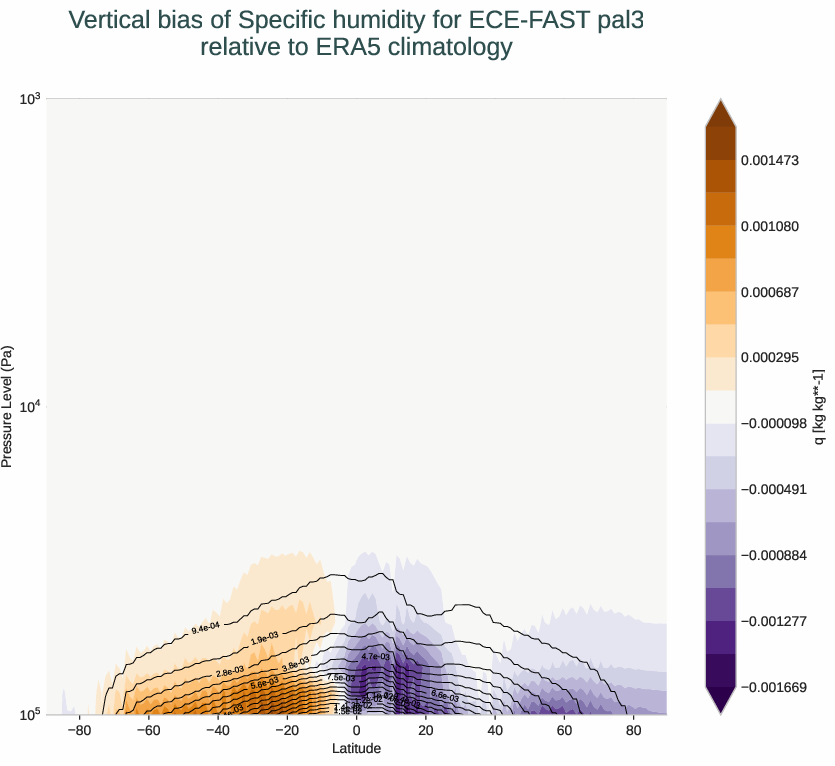 atmosphere3d.vertical_bias.ece4-tuning.ECE-FAST.pal3.r1.ERA5.era5.q