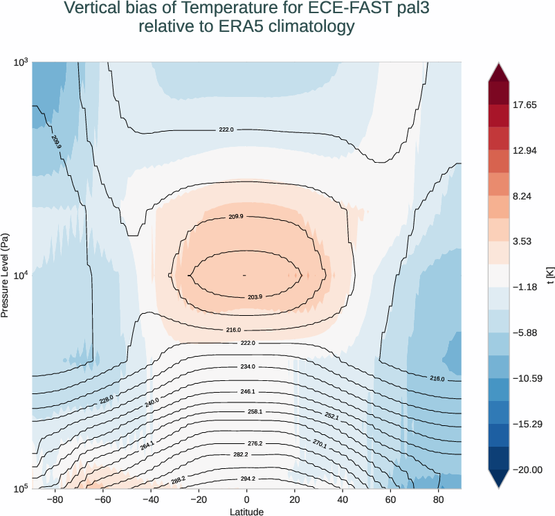 atmosphere3d.vertical_bias.ece4-tuning.ECE-FAST.pal3.r1.ERA5.era5.t