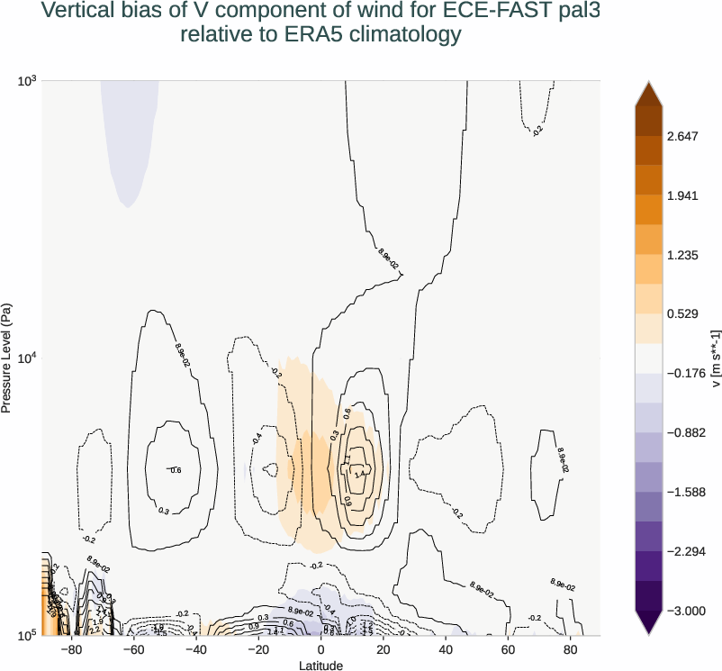 atmosphere3d.vertical_bias.ece4-tuning.ECE-FAST.pal3.r1.ERA5.era5.v