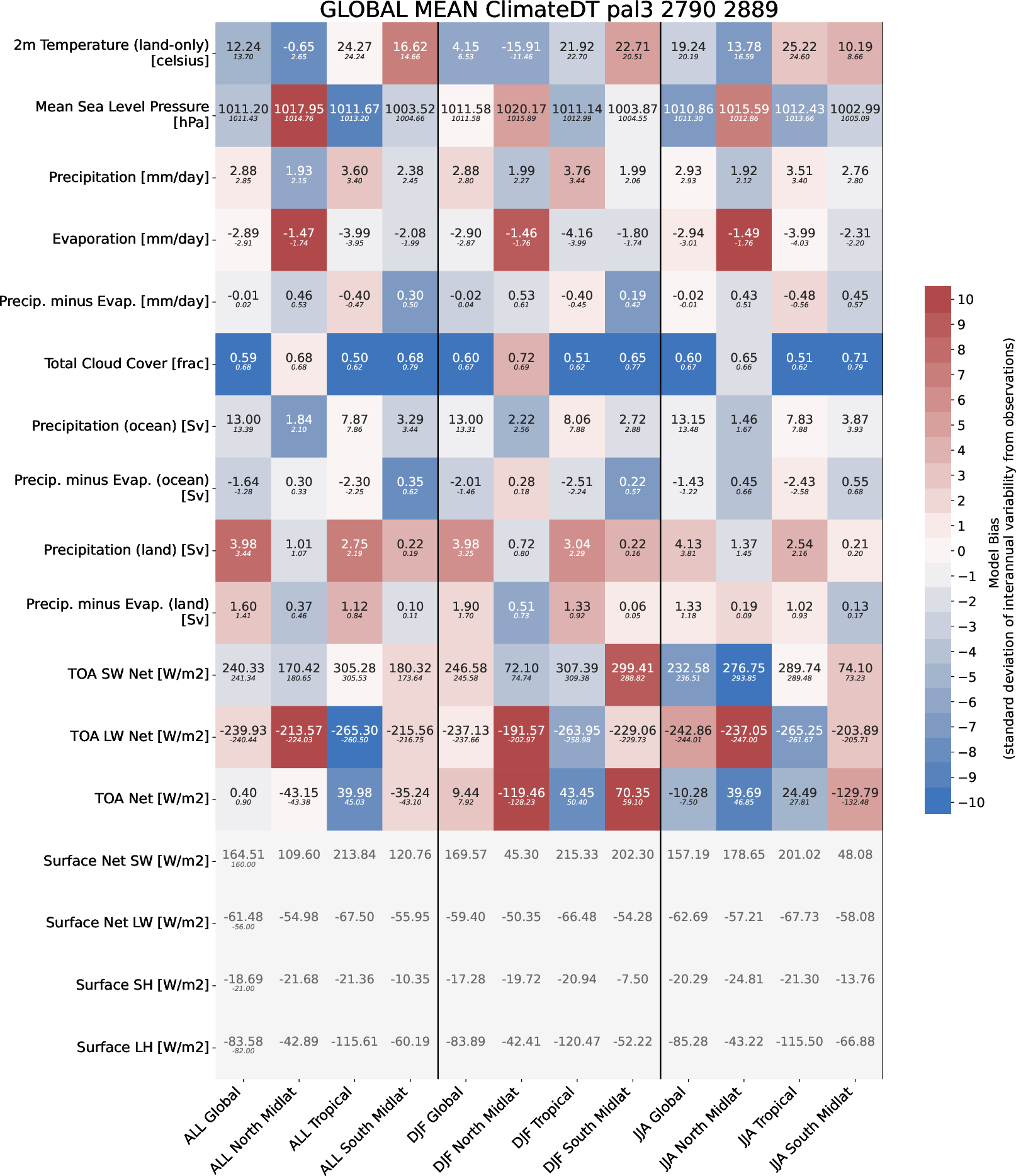 climate_metrics.global_mean.ece4-tuning.ECE-FAST.pal3.r1