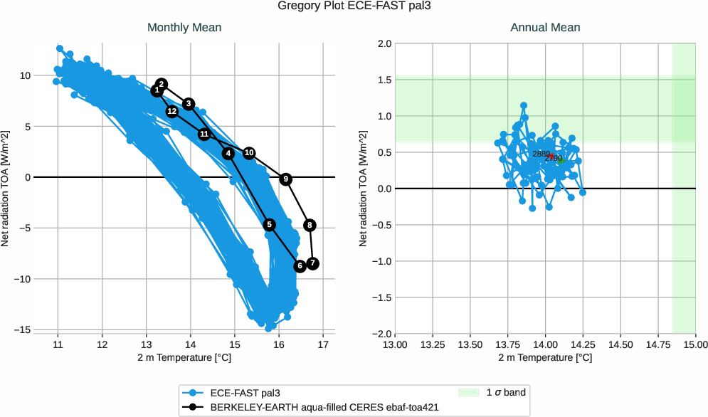 climate_metrics.gregory.ece4-tuning.ECE-FAST.pal3.r1.multiref