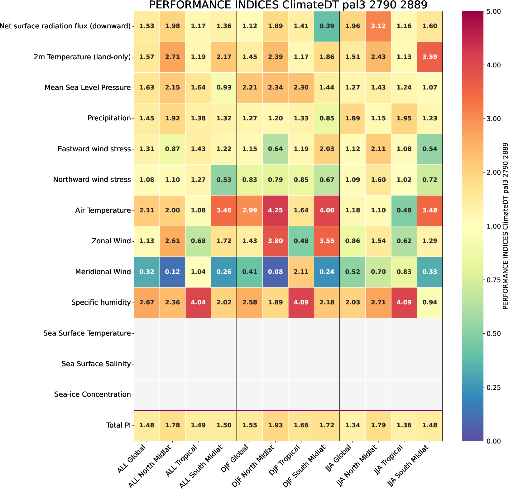 climate_metrics.performance_indices.ece4-tuning.ECE-FAST.pal3.r1
