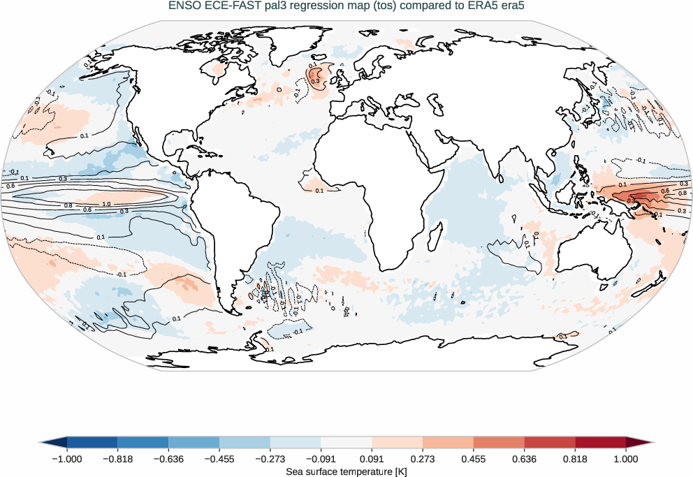 enso.regression.ece4-tuning.ECE-FAST.pal3.r1.obs.ERA5.era5