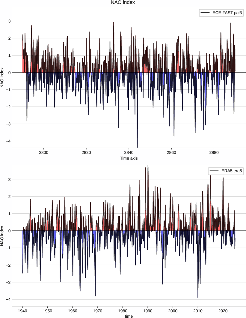 nao.index.ece4-tuning.ECE-FAST.pal3.r1.obs.ERA5.era5