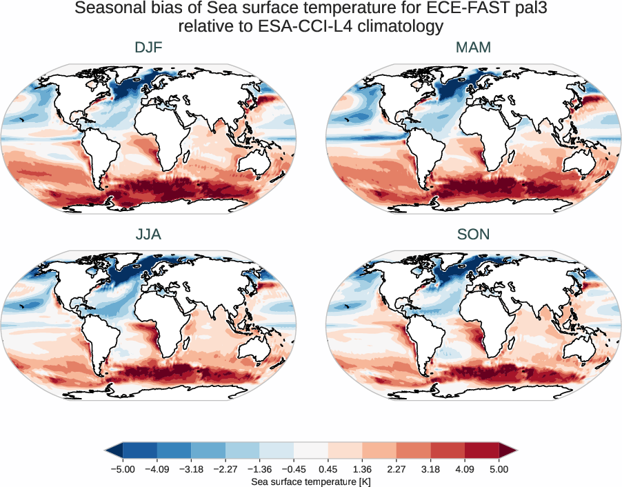 ocean2d.seasonal_bias.ece4-tuning.ECE-FAST.pal3.r1.ESA-CCI-L4.v3.0.1.tos