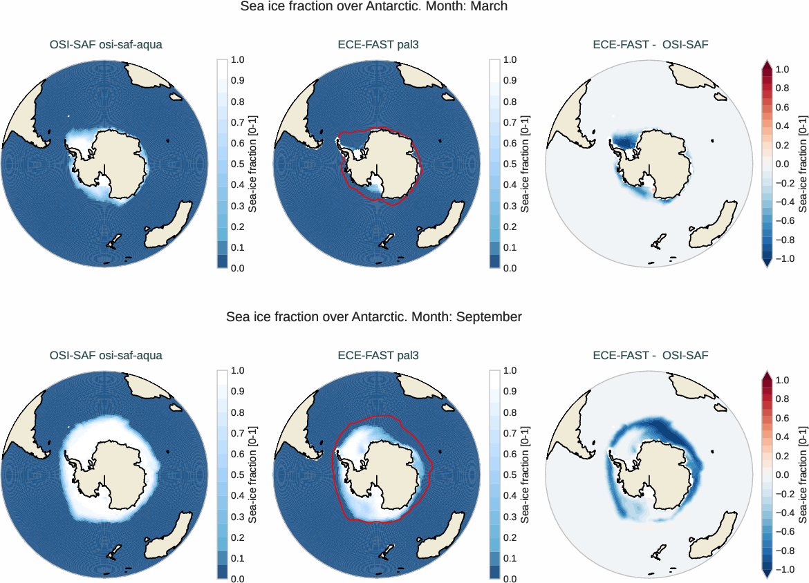 seaice.bias.ece4-tuning.ECE-FAST.pal3.r1.OSI-SAF.osi-saf-aqua.fraction.antarctic