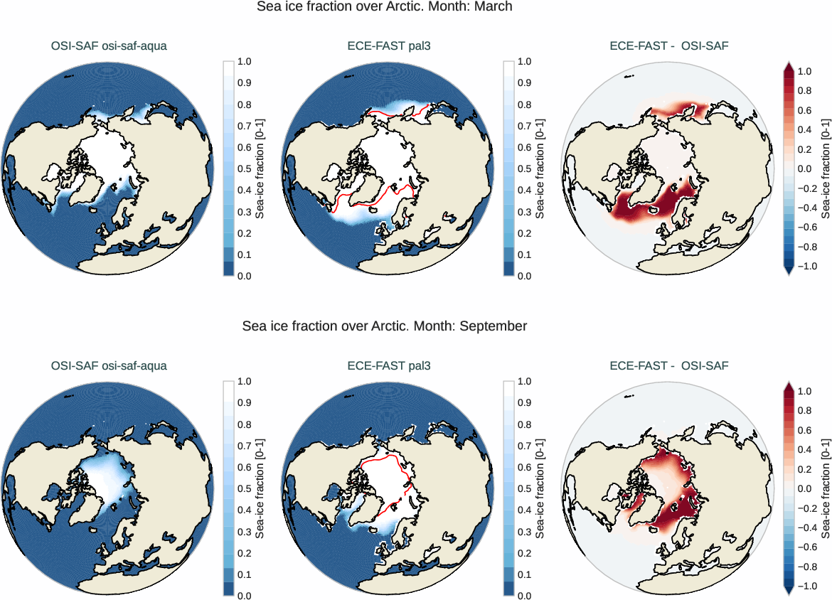 seaice.bias.ece4-tuning.ECE-FAST.pal3.r1.OSI-SAF.osi-saf-aqua.fraction.arctic