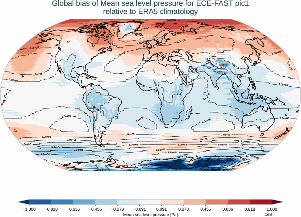 atmosphere2d.bias.ece4-tuning.ECE-FAST.pic1.r1.ERA5.era5.msl