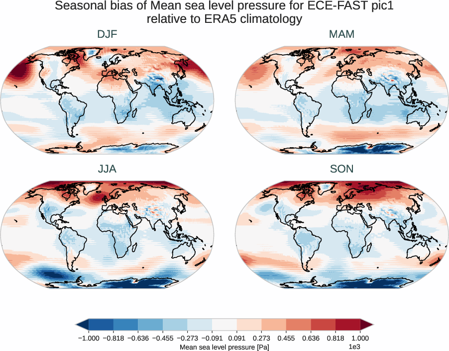 atmosphere2d.seasonal_bias.ece4-tuning.ECE-FAST.pic1.r1.ERA5.era5.msl