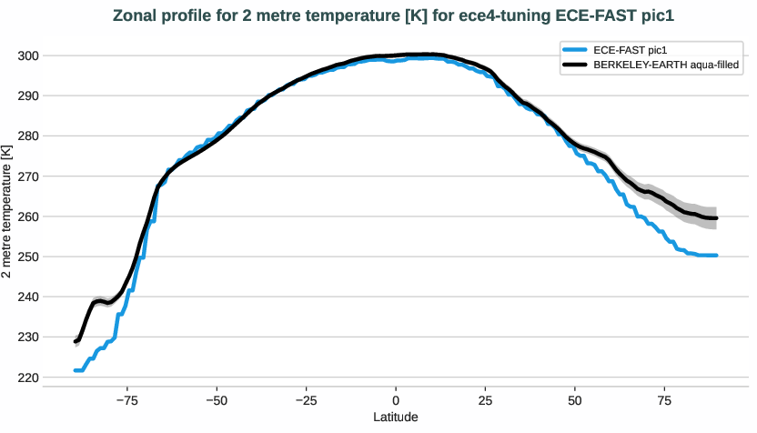 atmosphere2d.zonal_profile.ece4-tuning.ECE-FAST.pic1.r1.2t