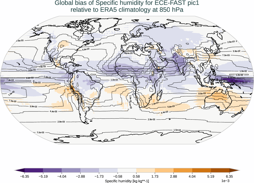 atmosphere3d.bias.ece4-tuning.ECE-FAST.pic1.r1.ERA5.era5.q.85000