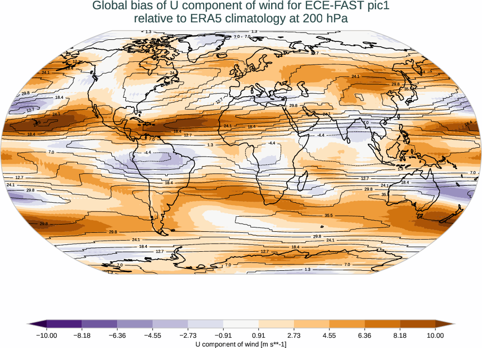 atmosphere3d.bias.ece4-tuning.ECE-FAST.pic1.r1.ERA5.era5.u.20000
