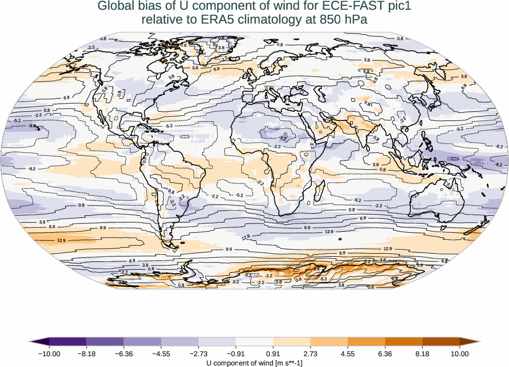 atmosphere3d.bias.ece4-tuning.ECE-FAST.pic1.r1.ERA5.era5.u.85000