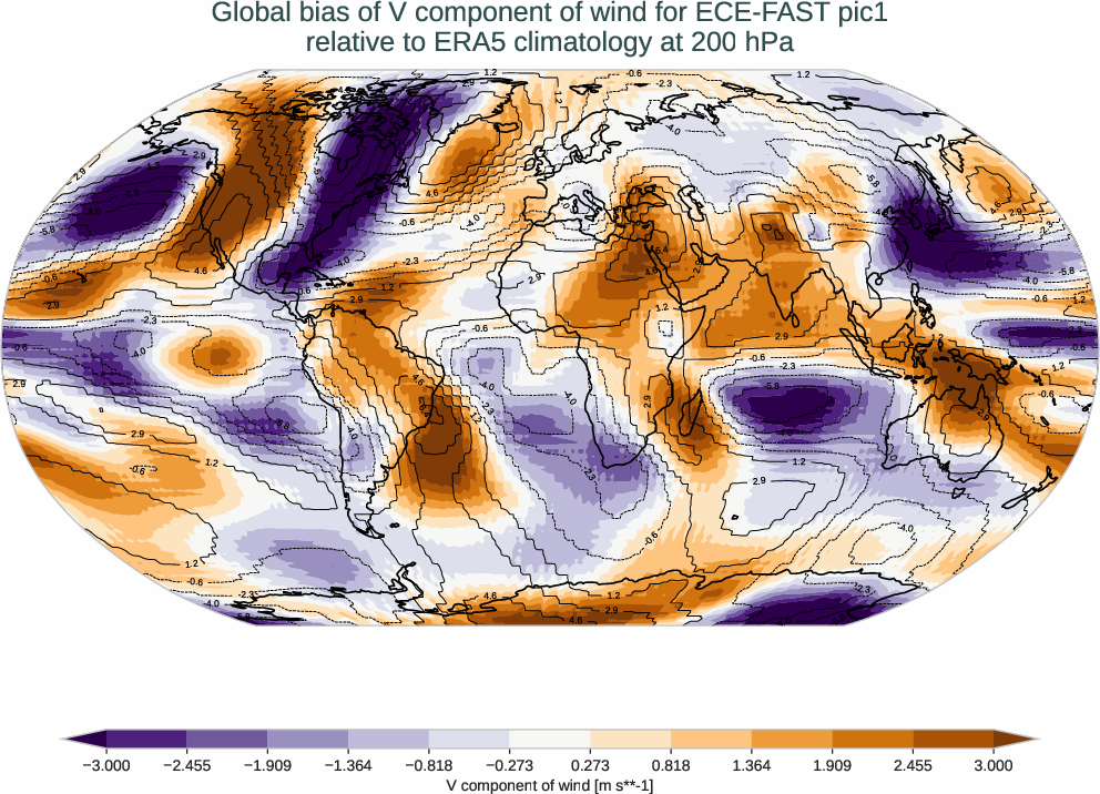 atmosphere3d.bias.ece4-tuning.ECE-FAST.pic1.r1.ERA5.era5.v.20000