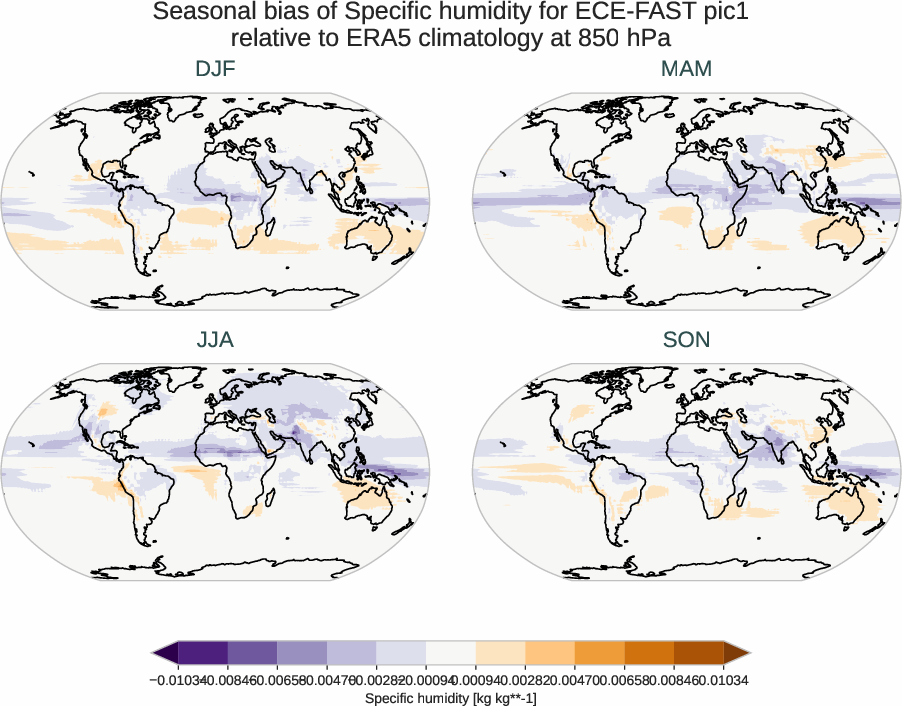 atmosphere3d.seasonal_bias.ece4-tuning.ECE-FAST.pic1.r1.ERA5.era5.q.85000