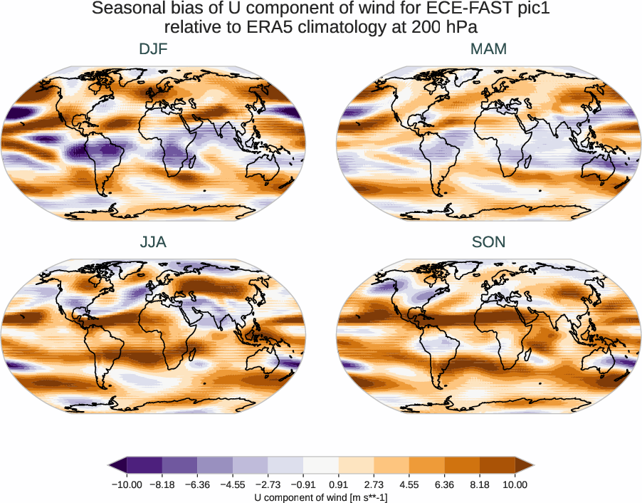 atmosphere3d.seasonal_bias.ece4-tuning.ECE-FAST.pic1.r1.ERA5.era5.u.20000