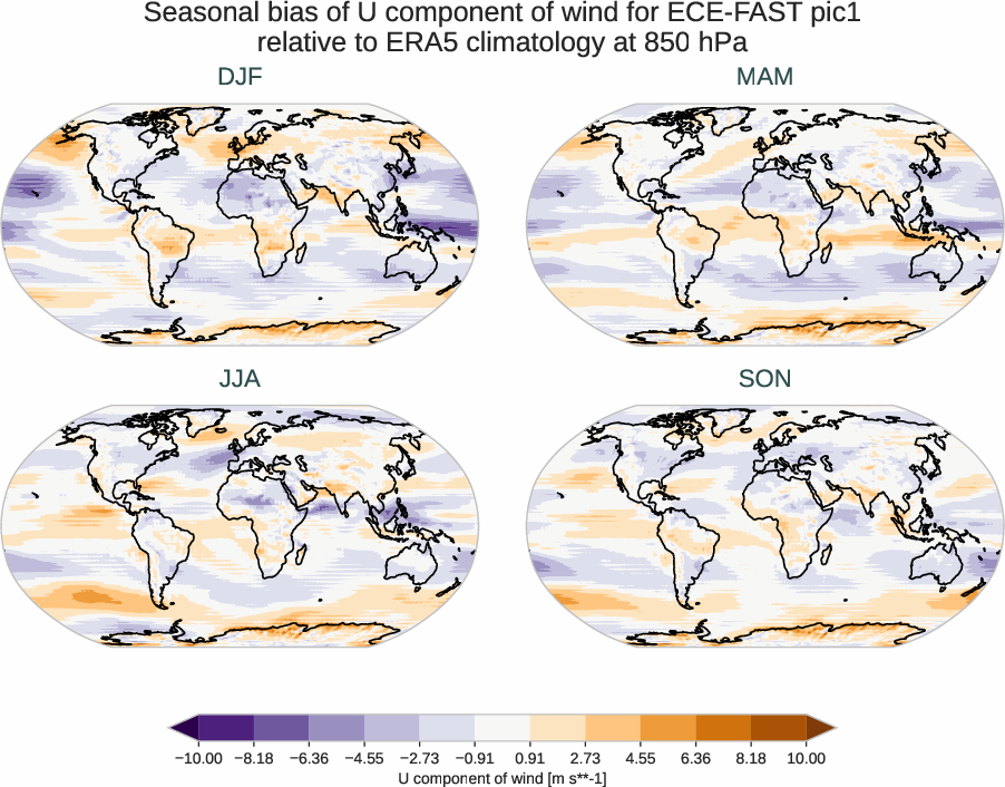 atmosphere3d.seasonal_bias.ece4-tuning.ECE-FAST.pic1.r1.ERA5.era5.u.85000