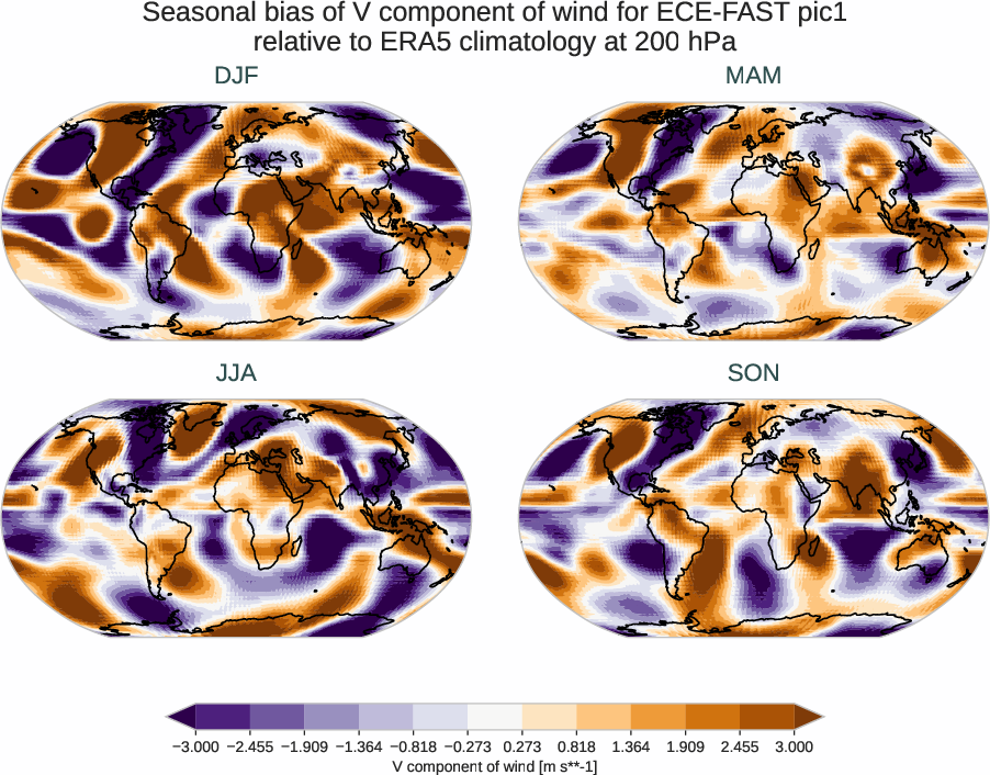 atmosphere3d.seasonal_bias.ece4-tuning.ECE-FAST.pic1.r1.ERA5.era5.v.20000