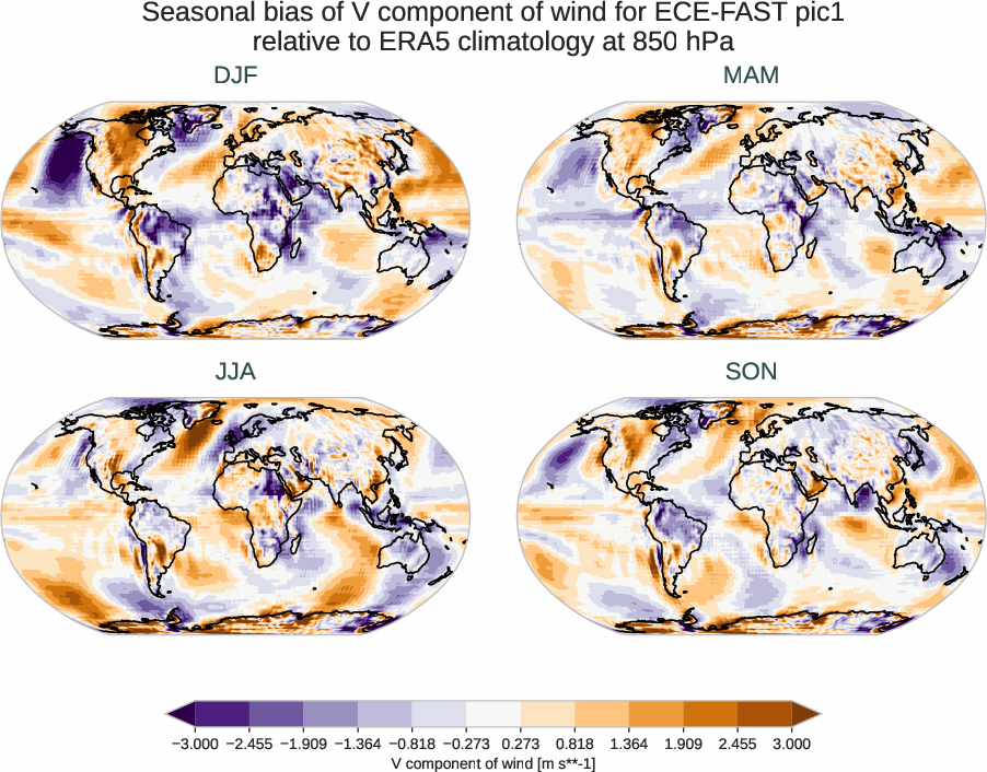 atmosphere3d.seasonal_bias.ece4-tuning.ECE-FAST.pic1.r1.ERA5.era5.v.85000