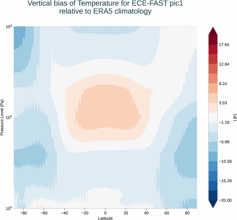 atmosphere3d.vertical_bias.ece4-tuning.ECE-FAST.pic1.r1.ERA5.era5.t