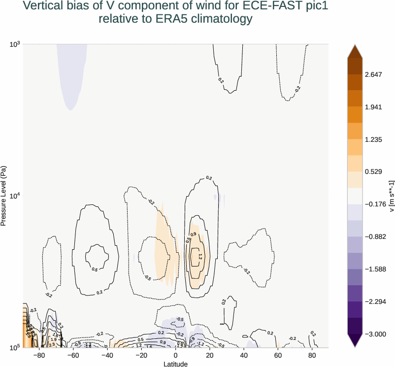 atmosphere3d.vertical_bias.ece4-tuning.ECE-FAST.pic1.r1.ERA5.era5.v