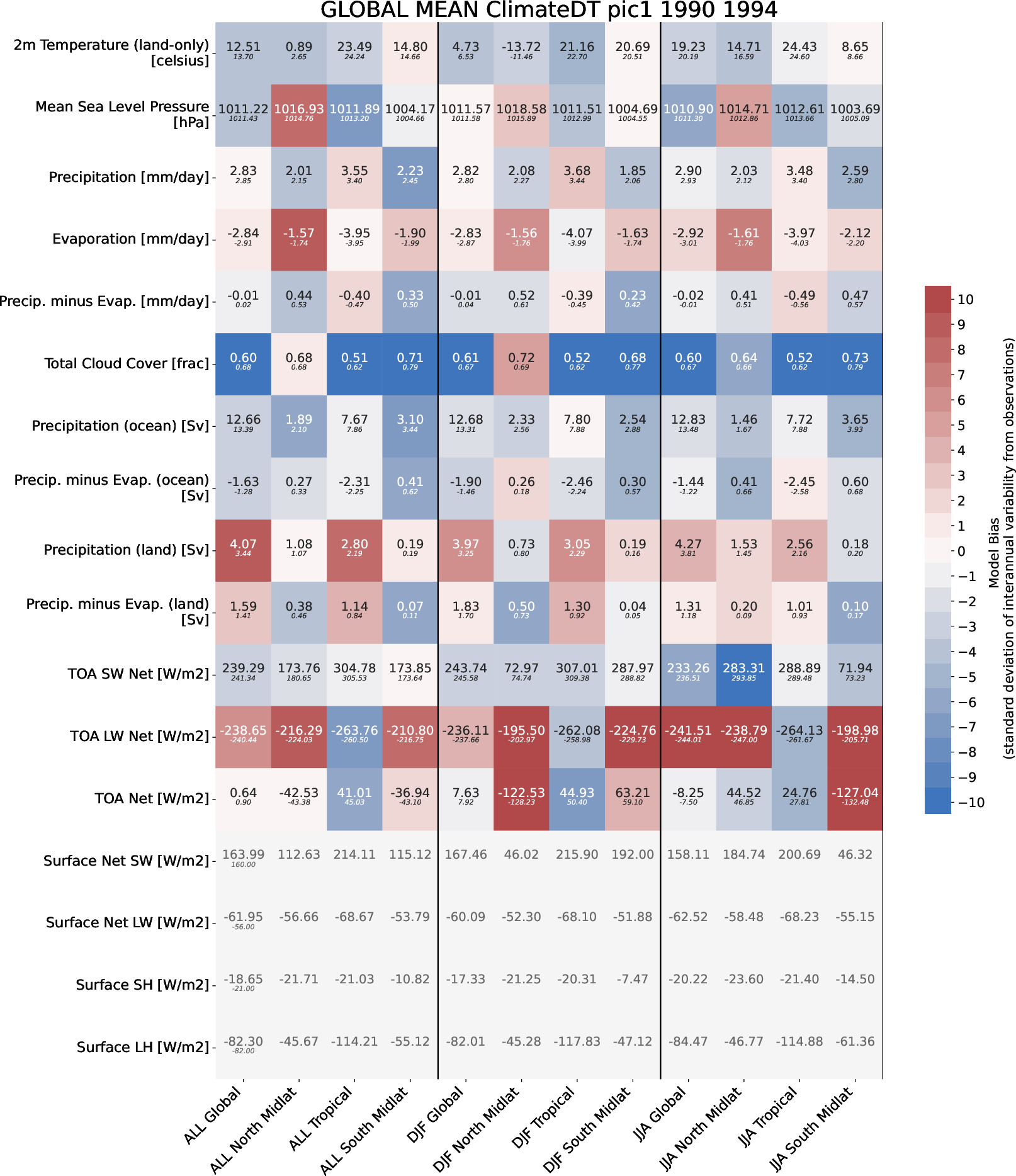 climate_metrics.global_mean.ece4-tuning.ECE-FAST.pic1.r1