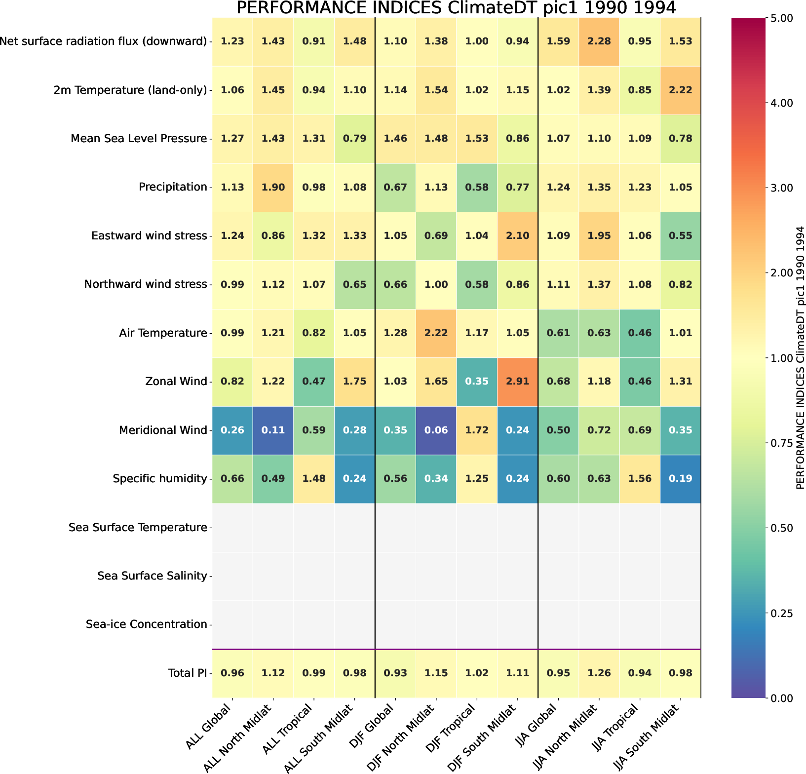 climate_metrics.performance_indices.ece4-tuning.ECE-FAST.pic1.r1
