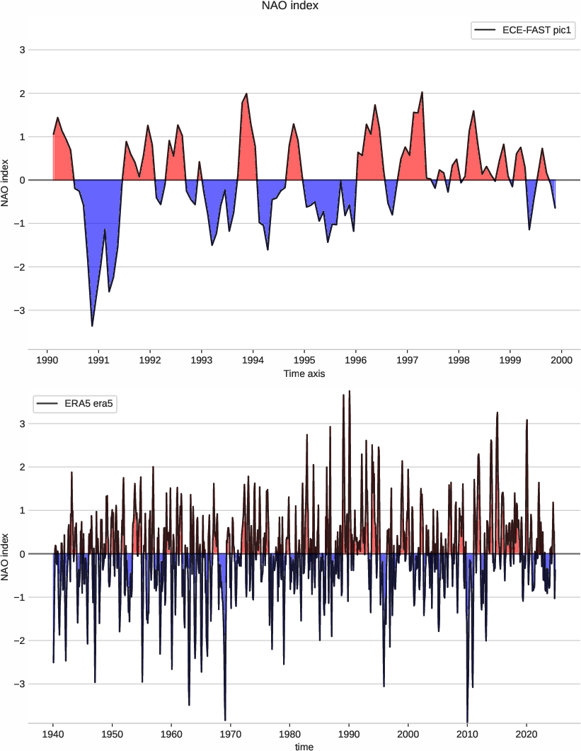 nao.index.ece4-tuning.ECE-FAST.pic1.r1.obs.ERA5.era5
