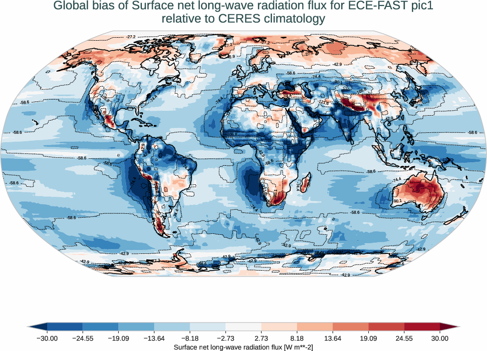 radiation_surface.bias.ece4-tuning.ECE-FAST.pic1.r1.CERES.ebaf-sfc421.snlwrf