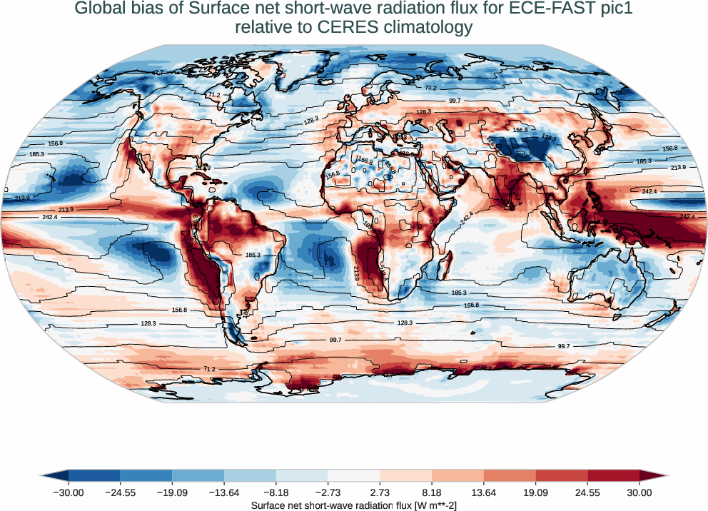 radiation_surface.bias.ece4-tuning.ECE-FAST.pic1.r1.CERES.ebaf-sfc421.snswrf