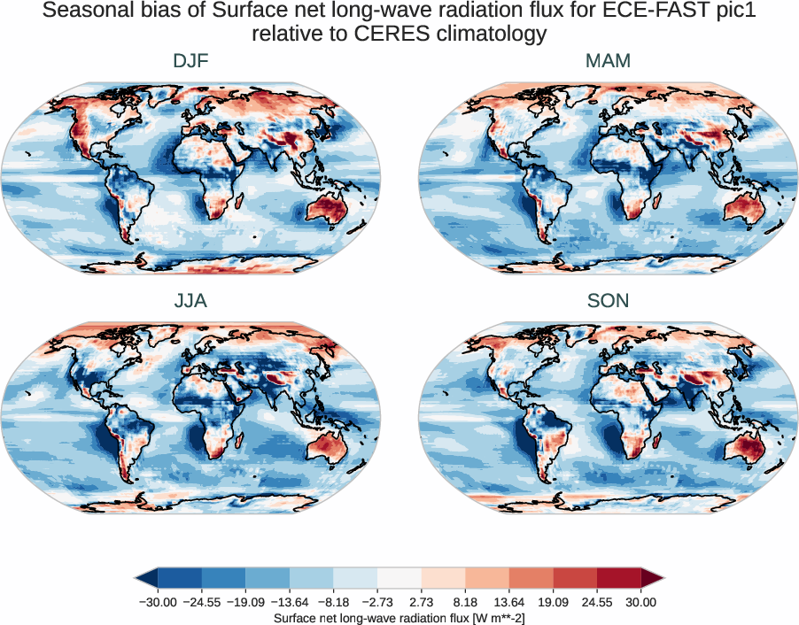 radiation_surface.seasonal_bias.ece4-tuning.ECE-FAST.pic1.r1.CERES.ebaf-sfc421.snlwrf