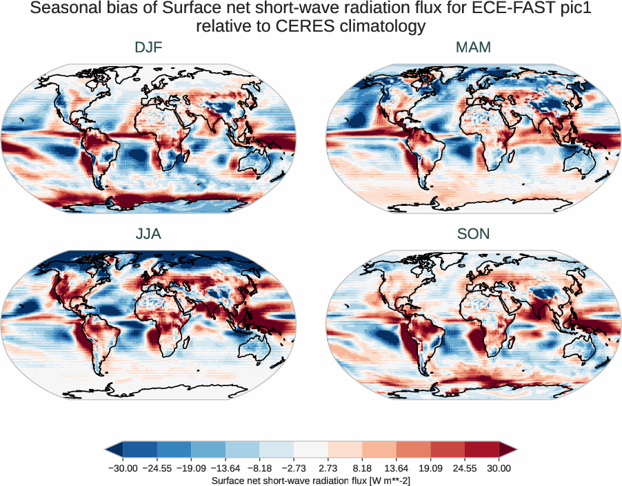 radiation_surface.seasonal_bias.ece4-tuning.ECE-FAST.pic1.r1.CERES.ebaf-sfc421.snswrf